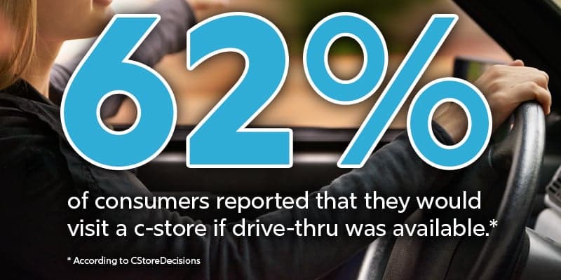 Drive-Thru Convenience: Expanding Beyond Quick Service Restaurants