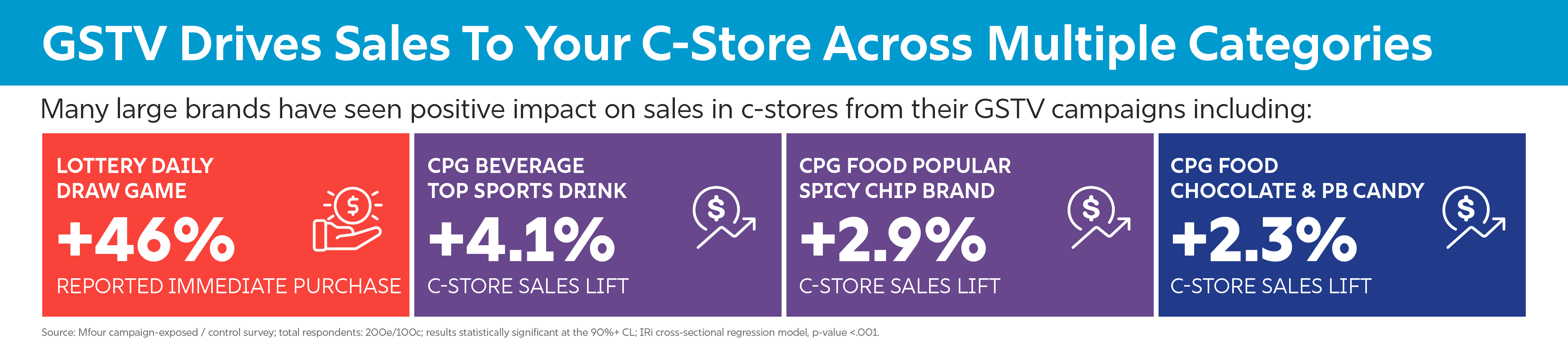 gstv_drives_sales